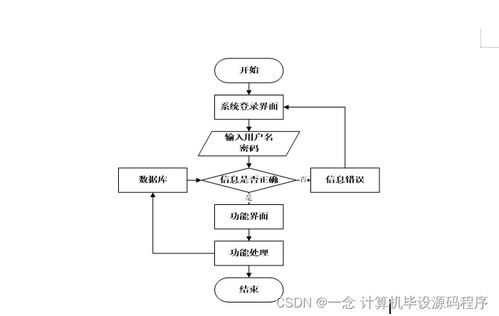 Java計算機畢業設計 中原圖書供應商圖書管理系統的開發、部署與集成服務
