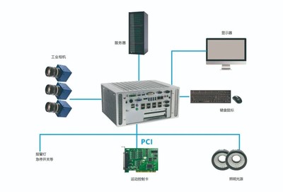 華北工控誠邀您共赴中國(北京)機器視覺盛會，共探智能視覺與系統集成新未來
